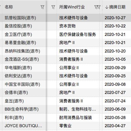 香港澳门开奖结果+开奖记录表|高效解答解释落实_试玩版.1.687