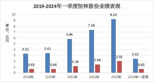 2024新澳门今晚开特马直播|探索未来科技的无限可能_定制版.4.310