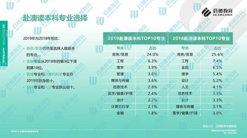 新澳精准资料免费提供510期|全面数据应用分析_半成制.8.256