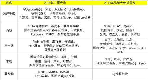 白小姐精选四肖必中肖|广泛的关注解释落实热议_网红版Meituan.6.629