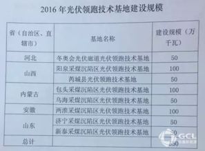 新澳2024最新开奖记录|前沿解答解释落实_授权版.9.562