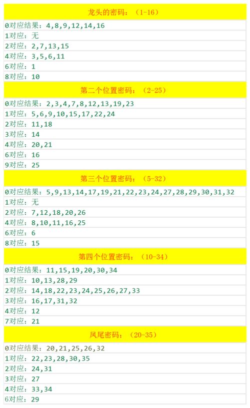 新澳门开奖号码2024年开奖记录|最新分析解释落实_IP.9.844