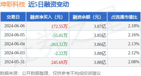 2024新澳天天彩资料大全|探索未来科技发展趋势_VIP6.527