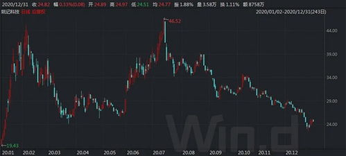 港澳预测三肖走势图|探索未来科技发展趋势_红单版.6.698