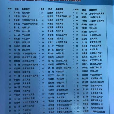2023澳门历史开奖记录表近50期一|最新解答解释落实_国行款.1.692
