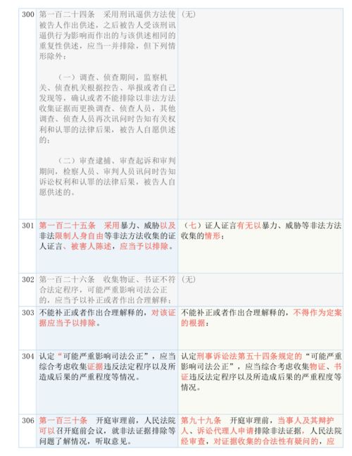 黄大仙精准大全正版资料大全最新版本下载|国产化作答解释落实_Sims.9.80