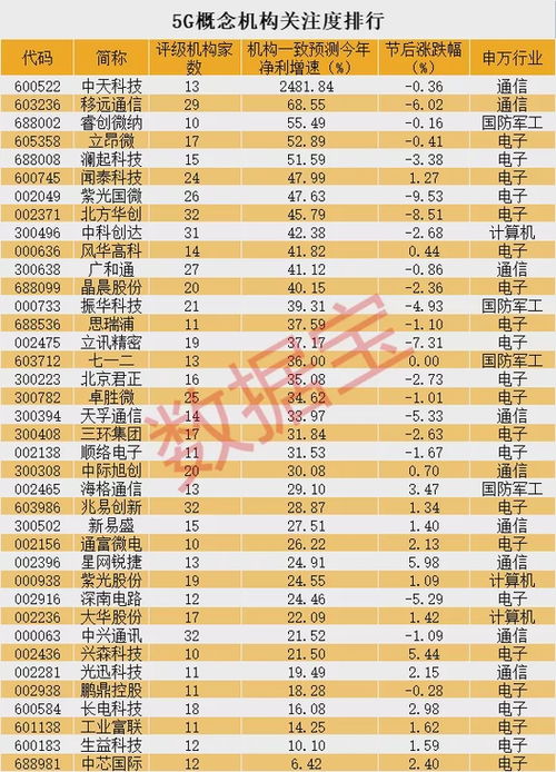 新奥门天天开奖结果888|揭秘财富增长的秘密策略_正式集.5.541