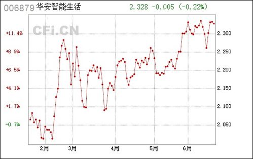 新奥彩最新资料422期|智能科技助你生活更便捷_清晰版.1.401