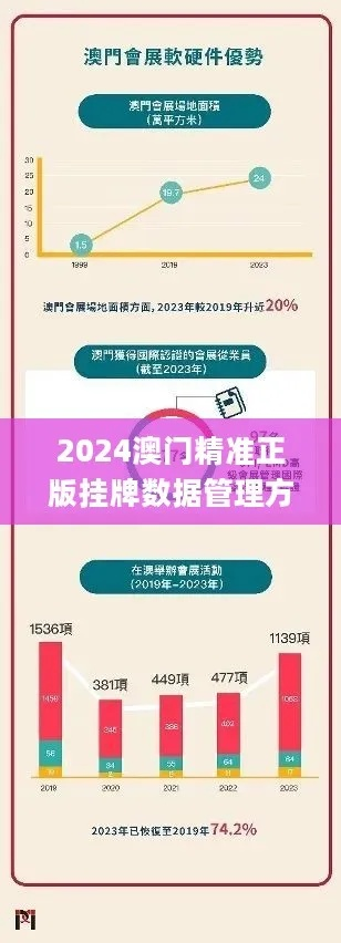 澳门挂牌正版挂牌完整挂牌记录|专业研究解释落实_综合版.6.965