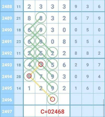 新澳内部资料精准一码波色表|实际案例解释落实_专业款.0.9