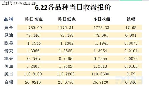 2024新澳天天彩免费资料单双中特|专业解答解释落实_K.3.303