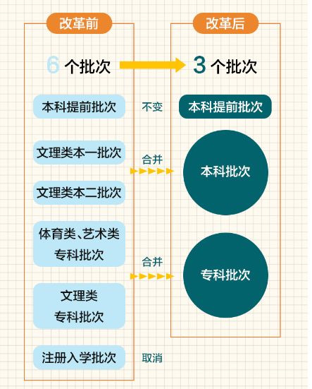 新澳门正版资料免费公开2023年|国产化作答解释落实_android.7.121