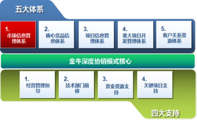金牛网金牛版42260cm|多元化的解读与应用策略_超清版GM.2.671