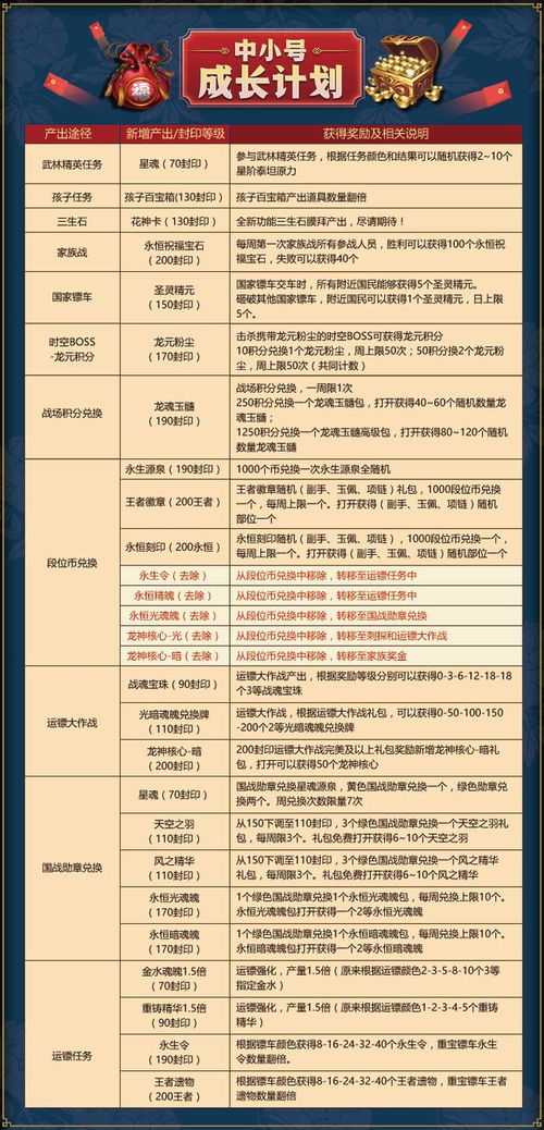新奥好彩免费资料查询|广泛的解释落实支持计划_S.3.405