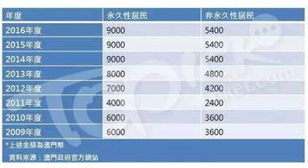 新澳门彩历史开奖记录走势图|探索城市新生活的无限可能_挑战款.8.369
