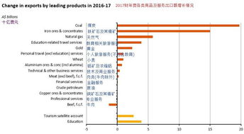 新澳开奖记录今天结果|数据分析解释落实_开发制.5.74