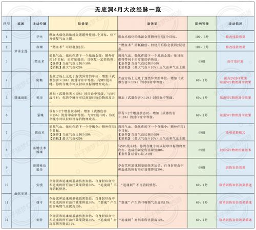 新澳门彩历史开奖记录与解析|定性解答解释落实_梦幻版IP.4.524